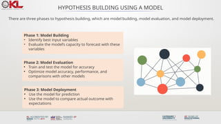 HYPOTHESIS BUILDING USING A MODEL
There are three phases to hypothesis building, which are model building, model evaluation, and model deployment.
Phase 1: Model Building
• Identify best input variables
• Evaluate the model’s capacity to forecast with these
variables
Phase 2: Model Evaluation
• Train and test the model for accuracy
• Optimize model accuracy, performance, and
comparisons with other models
Phase 3: Model Deployment
• Use the model for prediction
• Use the model to compare actual outcome with
expectations
 