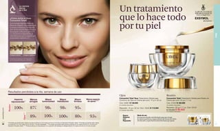 La ciencia
                                    detrás
                                    de L’Bel                                                                                                                                                     Un tratamiento
                   ¿Cómo actúa la línea
                   Concentré Total?
                                                                                                                                                                                                 que lo hace todo
                   Su tecnología Deglicâge libera las
                   fibras de colágeno –responsables de
                   la textura, resistencia y forma de la
                   piel– de los azúcares dañinos que se
                   han pegado a ellas por la glicación
                                                                                                                                                                                                 por tu piel




                                                                                                                                                                                                                                                                                                                         PIEL
                   (1), así revierte la degradación de
                   estas fibras para que recuperen sus
                   propiedades originales (2).*

                    1                        2




                   Colágeno glicado         Colágeno deglicado

                   *Pruebas de eficacia in vitro realizadas
                   en los Laboratorios Exsymol, Mónaco.




               Resultados percibidos a la 4ta. semana de uso
                                                                                                                                                                                                 Ojos                                                                Rostro
                                                                                                                                                                                                 Concentré Total Yeux Tratamiento Global para                        Concentré Total Tratamiento Global para Rostro en
                            Aspecto                     Menos                      Mayor                        Mayor                          Mayor                 Menos aspecto               Contorno de Ojos en Crema (am-pm). 15 g e .52 oz.                   Crema (am-pm). 50 g e 1.7 oz.
                         rejuvenecido**                 arrugas                 luminosidad                  hidratación                      firmeza                 de ojeras*****
                                                                                                                                                                                                 Cód. 02661 $ 148.000                                                Cód. 01933 $ 180.000
               Rostro*




                                                                                                                                                                                                 40 unidades disponibles.                                            40 unidades disponibles.

                           100%                          87%      ***
                                                                                     98%                          98%                          95%                                               Repuesto. 15 g e .52 oz. Cód. 15202 $ 112.000                       Repuesto. 50 g e 1.7 oz. Cód. 03197
www.lbel.com




                                                                                                                                                                                                 20 unidades disponibles.                                            $ 133.000 $ 99.900
                                                                                                                                                                                                                                                                     70 unidades disponibles.
                                           Ojos****




                                                         89%                        100%                        100%                           80%                          93%                       Nuevo
                                                                                                                                                                                                      Sistema
                                                                                                                                                                                                                            Modo de uso
                                                                                                                                                                                                                            El repuesto dorado está diseñado para que encaje
                                                                                                                                                                                                      con                   de manera perfecta y segura dentro del envase de vidrio.
                                                                                                                                                                                                      Repuesto              Al colocarlo, se gira hacia la derecha hasta que ajuste.
               *Porcentaje que percibió estas mejoras en prueba de eficacia con 64 mujeres de entre 35 y 65 años en el laboratorio Perception, Brasil. **Porcentaje que percibió estas mejoras
 26            en prueba HUT con 120 mujeres de 35 a 55 años.***Arrugas nasolabiales. ****Porcentaje que percibió estas mejoras en eficacia con 50 mujeres de entre 35 y 55 años en el                                                                                                                                   27
               laboratorio Perception, Brasil. ***** Prueba de eficacia por autoevaluación con supervisión dermatológica en Allergisa-Brasil en 50 mujeres de entre 35 a 55 años de edad.
 