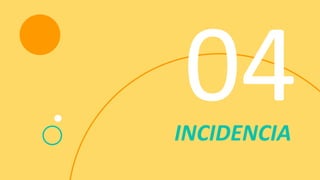 INCIDENCIA
 