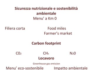 Sicurezza nutrizionale e sostenibilità ambientale Menu’ a Km 0  Filiera corta  Food miles  Farmer’s market  Carbon footprint C0 2   CH 4   N 2 0  Locavoro Greenhouse gas emission  Menu’ eco-sostenibile  Impatto ambientale  