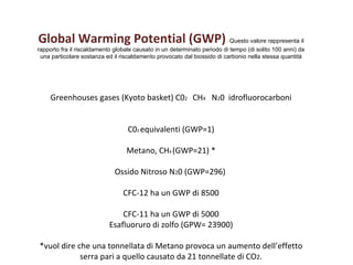 Global Warming Potential (GWP)   Questo valore rappresenta il rapporto fra il riscaldamento globale causato in un determinato periodo di tempo (di solito 100 anni) da una particolare sostanza ed il riscaldamento provocato dal biossido di carbonio nella stessa quantità Greenhouses gases (Kyoto basket) C0 2  CH 4   N 2 0  idrofluorocarboni C0 2  equivalenti (GWP=1) Metano, CH 4  (GWP=21) * Ossido Nitroso N 2 0 (GWP=296)  CFC-12 ha un GWP di 8500 CFC-11 ha un GWP di 5000 Esafluoruro di zolfo (GPW= 23900) *vuol dire che una tonnellata di Metano provoca un aumento dell’effetto serra pari a quello causato da 21 tonnellate di CO 2 . 