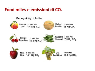 Food miles e emissioni di CO 2 