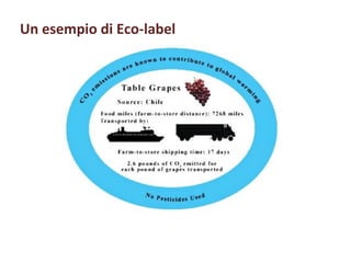Un esempio di Eco-label 