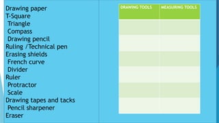 CLASSROOM OBSERVATIONIN TECHNICAL DRAFTING 2.pptx
