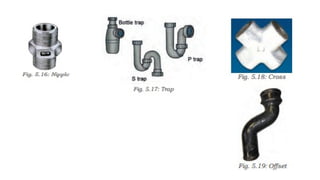 Comprehensive Guide to Plumbing Pipe Fittings and Sanitary Fixtures ...