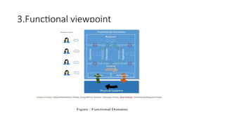 Comprehensive IoT Architecture and Data Pipeline Overview for ...