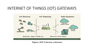 Comprehensive IoT Architecture and Data Pipeline Overview for ...