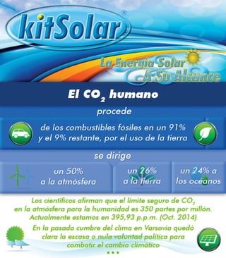 CO2 infografía