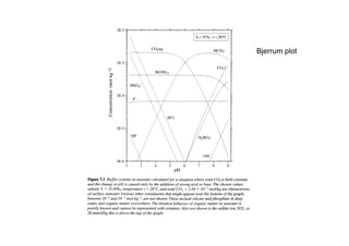 Sistema carbonto , bicarbonato en aguas | PDF