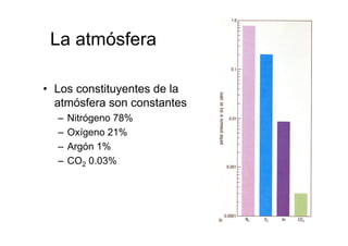 La atmósfera
• Los constituyentes de la
atmósfera son constantes
– Nitrógeno 78%
– Oxígeno 21%
– Argón 1%
– CO2 0.03%
 