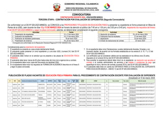 GOBIERNO REGIONAL CAJAMARCA
DIRECCIÓN REGIONAL DE EDUCACIÓN
UNIDAD DE GESTIÓN EDUCATIVA LOCAL JAÉN
CONVOCATORIA
CONTRATACIÓN DOCENTE 2024 - EDUCACIÓN BÁSICA
TERCERA ETAPA – CONTRATACIÓN POR EVALUACIÓN DE EXPEDIENTES (Segunda Convocatoria)
De conformidad con el DS Nº 020-2023-MINEDU, se CONVOCA a los PROFESORES TITULADOS EN EDUCACIÓN FISICA a presentar su expediente en forma presencial en Mesa de
Partes de la UGEL Jaén durante los días 12 y 13 DE MARZO 2024 en horario de atención al público (de 7:45 am a 1:00 pm y de 3:00 pm a 5:45 pm), respetando los requisitos del Anexo
6 del DS Nº 020-2023-MINEDU y según la plaza convocada; además, se deberá tener consideración el siguiente cronograma:
Actividad Fecha Actividad Fecha
1. Presentación de expedientes 12 y 13 de marzo 2024 5. Absolución de reclamos 19 y 20 de marzo 2024
2. Evaluación de expedientes 14 y 15 de marzo 2024 6. Publicación final de resultados 21 de marzo 2024
3. Publicación de resultados preliminares 18 de marzo 2024 7. Adjudicación 22 de marzo 2024
4. Presentación de reclamos 19 y 20 de marzo 2024 8. Emisión de resoluciones de contrato 22 marzo 2024
Cronograma de conformidad con la Resolución Directoral Regional Nº 0197-2024/ED-CAJ.
Consideraciones para la presentación del expediente:
1. El expediente se presenta en copia simple debidamente foliado.
2. El postulante puede presentar un único expediente y a una sola UGEL (numeral 24.3 del DS Nº
020-2023-MINEDU).
3. El postulante debe indicar en la solicitud que se presenta a las plazas de EDUCACIÓN FÍSICA
PRIMARIA
4. El postulante debe tener menos de 65 años hasta antes del inicio de la vigencia de su contrato.
5. En el expediente debe incluir copia del Documento de Identidad (DNI).
6. En el expediente debe incluir los requisitos de FORMACIÓN ACADÉMICA descritos en el Anexo 6
y según la plaza convocada.
7. En el expediente debe incluir Declaraciones Juradas debidamente llenadas, firmadas y con
impresión dactilar, de acuerdo con los formatos establecidos en los anexos 8, 9, 10, 11 y 12 del
DS.Nº.020-2023-MINEDU.
8. Los certificados que se consideran válidos son los realizados en los últimos cinco (5) años,
dispuesto en el numeral 24.8.a) del DS Nº.020-2023-MINEDU.
9. Para acreditar la experiencia laboral debe incluir en el expediente: La resolución que aprueba el
contrato o el contrato administrativo de servicios y las boletas o constancias de pago que
especifique el inicio y término del contrato (numeral 24.8.c) del DS Nº.020-2023-MINEDU.
10.El postulante debe tener en cuenta los CRITERIOS PARA LA EVALUACIÓN DEL EXPEDIENTE
PARA EDUCACIÓN BÁSICA – ANEXO 13 del DS Nº.020-2023-MINEDU.
PUBLICACIÓN DE PLAZAS VACANTES DE EDUCACIÓN FÍSICA PRIMARIA PARA EL PROCEDIMIENTO DE CONTRATACIÓN DOCENTE POR EVALUACIÓN DE EXPEDIENTE
Actualizado al 10 de marzo 2024.
N° DRE UGEL Nombre de la Institución Educativa LUGAR DISTRITO Mod.
Nivel /
Ciclo
Carac. Tipo
Rurali
dad
Mod.
Serv.
Código
Nexus
CARGO JL Área curricular Tipo vcante Motivo de vacante
1 Cajamarca Jaén 16673 GRAMOCOTAL BELLAVISTA EBR Primaria Estatal
Polidocente
completo
Rural 2 06EVE2407850 PROFESOR - EDUCACION FISICA 18 Eventual
OFICIO N° 00132-2024-MINEDU/SPE-OPEP-UPP (RVM 017-
2024-MINEDU)
2 Cajamarca Jaén 16802 SAN LORENZO BELLAVISTA EBR Primaria Estatal
Polidocente
completo
Rural 3 06EVE2407853 PROFESOR - EDUCACION FISICA 18 Eventual
OFICIO N° 00132-2024-MINEDU/SPE-OPEP-UPP (RVM 017-
2024-MINEDU)
3 Cajamarca Jaén 16116 MANUEL GONZALES PRADA PACHAPIRIANA CHONTALI EBR Primaria Estatal
Polidocente
completo
Rural 2 06EVE2407851 PROFESOR - EDUCACION FISICA 18 Eventual
OFICIO N° 00132-2024-MINEDU/SPE-OPEP-UPP (RVM 017-
2024-MINEDU)
4 Cajamarca Jaén 16119 JOSE OLAYA BALANDRA TABACAL CHONTALI EBR Primaria Estatal
Polidocente
completo
Rural 1 06EVE2407849 PROFESOR - EDUCACION FISICA 18 Eventual
OFICIO N° 00132-2024-MINEDU/SPE-OPEP-UPP (RVM 017-
2024-MINEDU)
5 Cajamarca Jaén 16093 JOSE GALVEZ
HACIENDA
CHUNCHUQUILLO
COLASAY EBR Primaria Estatal
Polidocente
completo
Rural 2 06EVE2407839 PROFESOR - EDUCACION FISICA 18 Eventual
OFICIO N° 00132-2024-MINEDU/SPE-OPEP-UPP (RVM 017-
2024-MINEDU)
6 Cajamarca Jaén 16164 SAN JUAN BAUTISTA EL HUACO HUABAL EBR Primaria Estatal
Polidocente
completo
Rural 2 06EVE2407856 PROFESOR - EDUCACION FISICA 18 Eventual
OFICIO N° 00132-2024-MINEDU/SPE-OPEP-UPP (RVM 017-
2024-MINEDU)
7 Cajamarca Jaén 16024 HUABAL HUABAL EBR Primaria Estatal
Polidocente
completo
Rural 3 06EVE2407852 PROFESOR - EDUCACION FISICA 18 Eventual
OFICIO N° 00132-2024-MINEDU/SPE-OPEP-UPP (RVM 017-
2024-MINEDU)
 