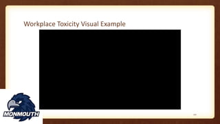 Workplace Toxicity Visual Example
110
 