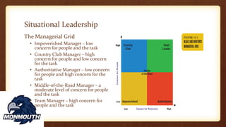 Situational Leadership
The Managerial Grid
• Impoverished Manager – low
concern for people and the task
• Country Club Manager – high
concern for people and low concern
for the task
• Authoritative Manager – low concern
for people and high concern for the
task
• Middle-of-the-Road Manager – a
moderate level of concern for people
and the task
• Team Manager – high concern for
people and the task
 