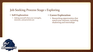 Job Seeking Process Stage 1 Exploring
• Self-Exploration
• Asking yourself what your strengths,
interests, and priorities are
• Career Exploration
• Researching opportunities that
match your interests, including
shadowing and internships
 