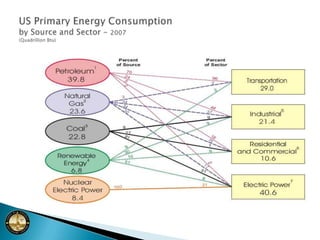   Production of domoic acid