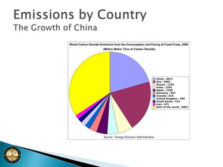 Fossil-Fuel Comparison