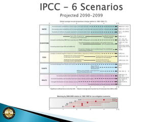Enbridge Inc. Reported in their 2009 Corporate Social Responsibility Report that the ASAP project has 38 partners ASAP Project 