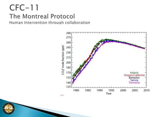 Can we really make a difference?The Montreal Protocol demonstrates what can be achieved with global perspective, effective collaboration, and prudent stewardship.