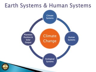 Earth Systems & Human Systems