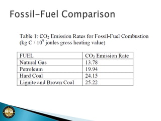 Image of Global Carbon Sinks2001 - 2002