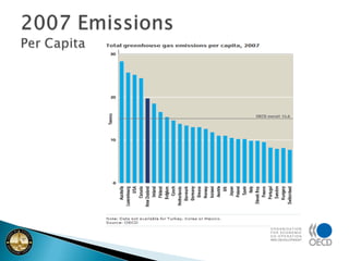 US Primary Energy Consumption by Source and Sector - 2007(Quadrillion Btu)
