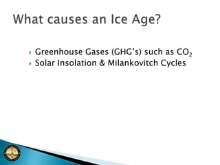 Greenhouse Gases (GHG’s) such as CO2Solar Insolation & Milankovitch CyclesWhat causes an Ice Age?