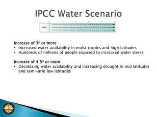 Underground Sequestration