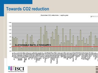 Towards CO2 reduction SUSTAINABLE RATE: 3 TON/CAPITA 