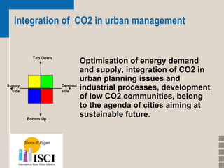 Integration of  CO2 in urban management Optimisation of energy demand and supply, integration of CO2 in urban planning issues and industrial processes, development of low CO2 communities, belong to the agenda of cities aiming at sustainable future.   Source: R.Pagani 
