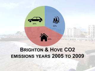BRIGHTON & HOVE CO2
EMISSIONS YEARS 2005 TO 2009
 