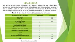 RESULTADOS
Lei bibliométricas e derivadas Quantidade Percentual
Lei de Bradford 1 1,2%
Lei de Lotka 1 1,2%
Leis de Zipf 0
Lei de Price ou Elitismo 2 2,5%
Frente de Pesquisa 0 -
Ponto de Transição T de Goffman 0 -
Teoria Epidêmica de Goffman 0 -
Fator de Imediatismo ou Impacto 0 -
Acoplamento Bibliográfico e Co-citação 0 -
Obsolescência da Literatura e Vida média 0 -
Lei 80/20 0 -
Software 11 13,8%
Não houve a indicação direta do uso das leis
bibliométricas
65 81,3%
TOTAL 80 100%
Tabela 8 - Uso das leis bibliométricas e de outras derivadas
Fonte: Dados da pesquisa (2016)
Em relação ao uso das leis bibliométricas a pesquisa demonstrou que a maioria dos
artigos não apresentou formalmente a utilização das leis bibliométricas, somente a
Lei de Bradford e Lei de Lotka foram utilizadas e mencionadas de forma explicita,
em um artigo cada uma delas. O uso de softwares estatísticos foi bastante utilizado.
 