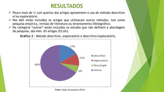 RESULTADOS
Gráfico 2 - Método descritivo, exploratório e descritivo/exploratório.
Fonte: Dados da pesquisa (2016)
✓ Pouco mais de ¼ (um quarto) dos artigos apresentam o uso do método descritivo
e/ou exploratório.
✓ Nos 66% estão incluídos os artigos que utilizaram outros métodos, tais como
pesquisa empírica, revisão de literatura ou levantamento bibliográfico.
✓ Na categoria “outros” estão incluidos os estudos que não definem a abordagem
da pesquisa, são eles 63 artigos (53,6%).
 