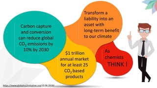 As
chemists
THINK !
Transform a
liability into an
asset with
long-term benefit
to our climate
$1 trillion
annual market
for at least 25
CO2 based
products
Carbon capture
and conversion
can reduce global
CO2 emissions by
10% by 2030
https://www.globalco2initiative.org(10.06.2018)
 