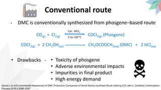 Conventional route
• Toxicity of phosgene
• Adverse environmental impacts
• Impurities in final product
• High energy demand
• Drawbacks -
Garcia,I.,et al,Environmental Assessment of DMC Production Comparison of Novel Electro-synthesis Route Utilizing CO2 with a Oxidative Carbonylation
Process,2016,4,2088−2097
Cat : AlCl3
• DMC is conventionally synthesized from phosgene–based route
CO(g) + Cl2(g) COCl2(g) (Phosgene)
COCl2(g) + 2 CH3OH(aq) CH3OCOOCH3(aq) (DMC) + 2 HCl(aq)
-5 to +30 ºC
 