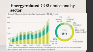 CO2 Emission Reduction Substitution paths, negative co2 emission.pptx