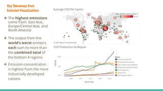CO2 Emissions Per Region Presentation 01 | PDF