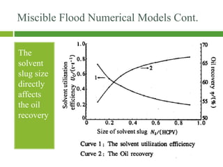 Miscible Flood Numerical Models Cont.
The
solvent
slug size
directly
affects
the oil
recovery
 