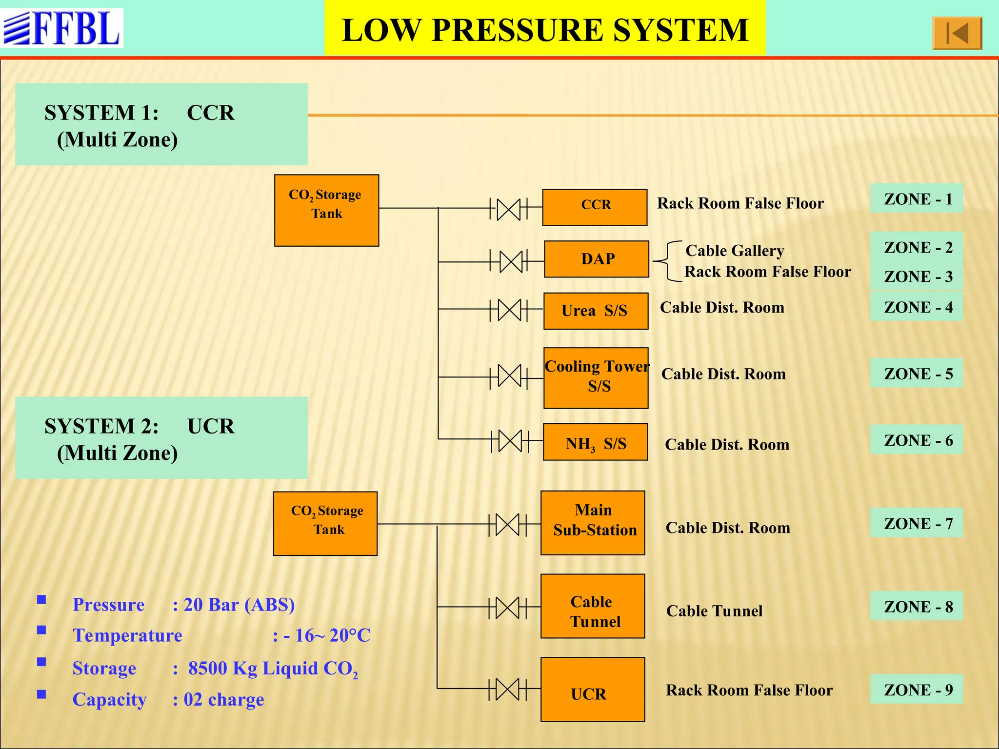 CO2 Fire Protection System for industries.ppt