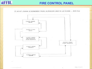 CO2 Fire Protection System for industries.ppt