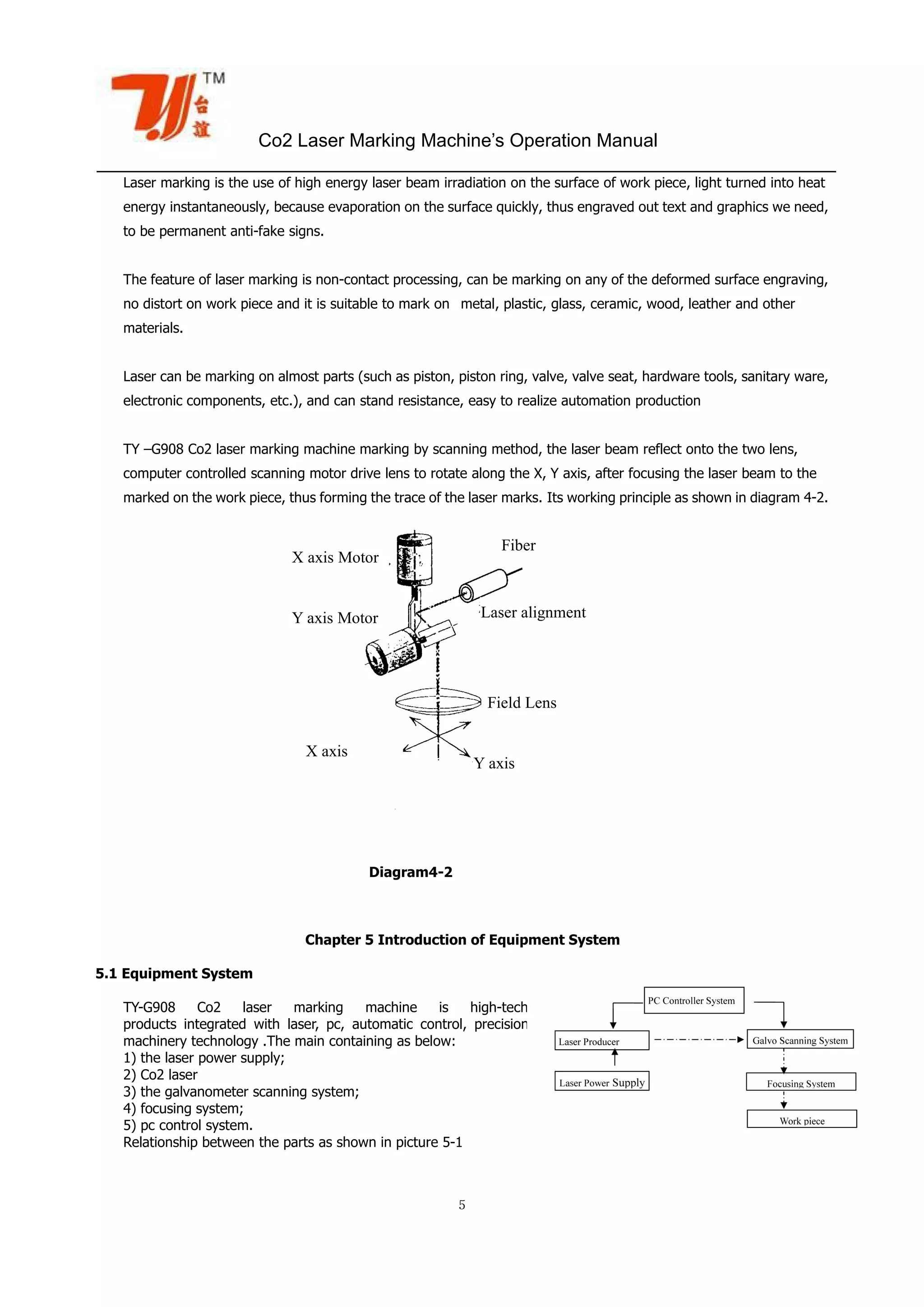 Co2 Laser Marking Machine’s Operation Manual
５
Laser marking is the use of high energy laser beam irradiation on the surface of work piece, light turned into heat
energy instantaneously, because evaporation on the surface quickly, thus engraved out text and graphics we need,
to be permanent anti-fake signs.
The feature of laser marking is non-contact processing, can be marking on any of the deformed surface engraving,
no distort on work piece and it is suitable to mark on metal, plastic, glass, ceramic, wood, leather and other
materials.
Laser can be marking on almost parts (such as piston, piston ring, valve, valve seat, hardware tools, sanitary ware,
electronic components, etc.), and can stand resistance, easy to realize automation production
TY –G908 Co2 laser marking machine marking by scanning method, the laser beam reflect onto the two lens,
computer controlled scanning motor drive lens to rotate along the X, Y axis, after focusing the laser beam to the
marked on the work piece, thus forming the trace of the laser marks. Its working principle as shown in diagram 4-2.
Diagram4-2
Chapter 5 Introduction of Equipment System
5.1 Equipment System
TY-G908 Co2 laser marking machine is high-tech
products integrated with laser, pc, automatic control, precision
machinery technology .The main containing as below:
1) the laser power supply;
2) Co2 laser
3) the galvanometer scanning system;
4) focusing system;
5) pc control system.
Relationship between the parts as shown in picture 5-1
X axis Motor
Y axis Motor
X axis
Y axis
Field Lens
Laser alignment
Fiber
 