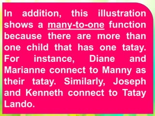In addition, this illustration
shows a many-to-one function
because there are more than
one child that has one tatay.
For instance, Diane and
Marianne connect to Manny as
their tatay. Similarly, Joseph
and Kenneth connect to Tatay
Lando.
 