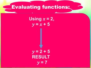 Using 𝑥 = 2,
𝑦 = 𝑥 + 5
𝑦 = 2 + 5
RESULT
𝑦 = 7
Evaluating functions:
 
