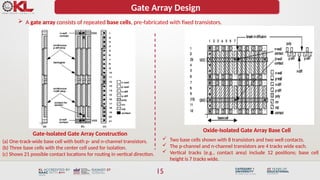 Deep Dive into ASIC Library Design and Programmable ASIC Technologies ...