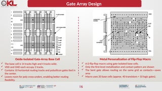 Deep Dive into ASIC Library Design and Programmable ASIC Technologies ...