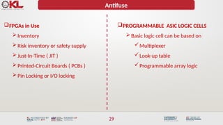 Deep Dive into ASIC Library Design and Programmable ASIC Technologies ...