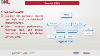 Asic Level Deep Dive into ASIC Library Design and Programmable ASIC Technologies ...