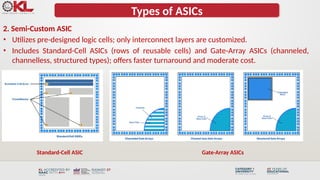 Deep Dive into ASIC Library Design and Programmable ASIC Technologies ...