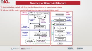 Deep Dive into ASIC Library Design and Programmable ASIC Technologies ...