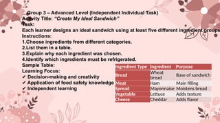 Comprehensive Guide to Sandwich Ingredients and Food Safety | PPTX