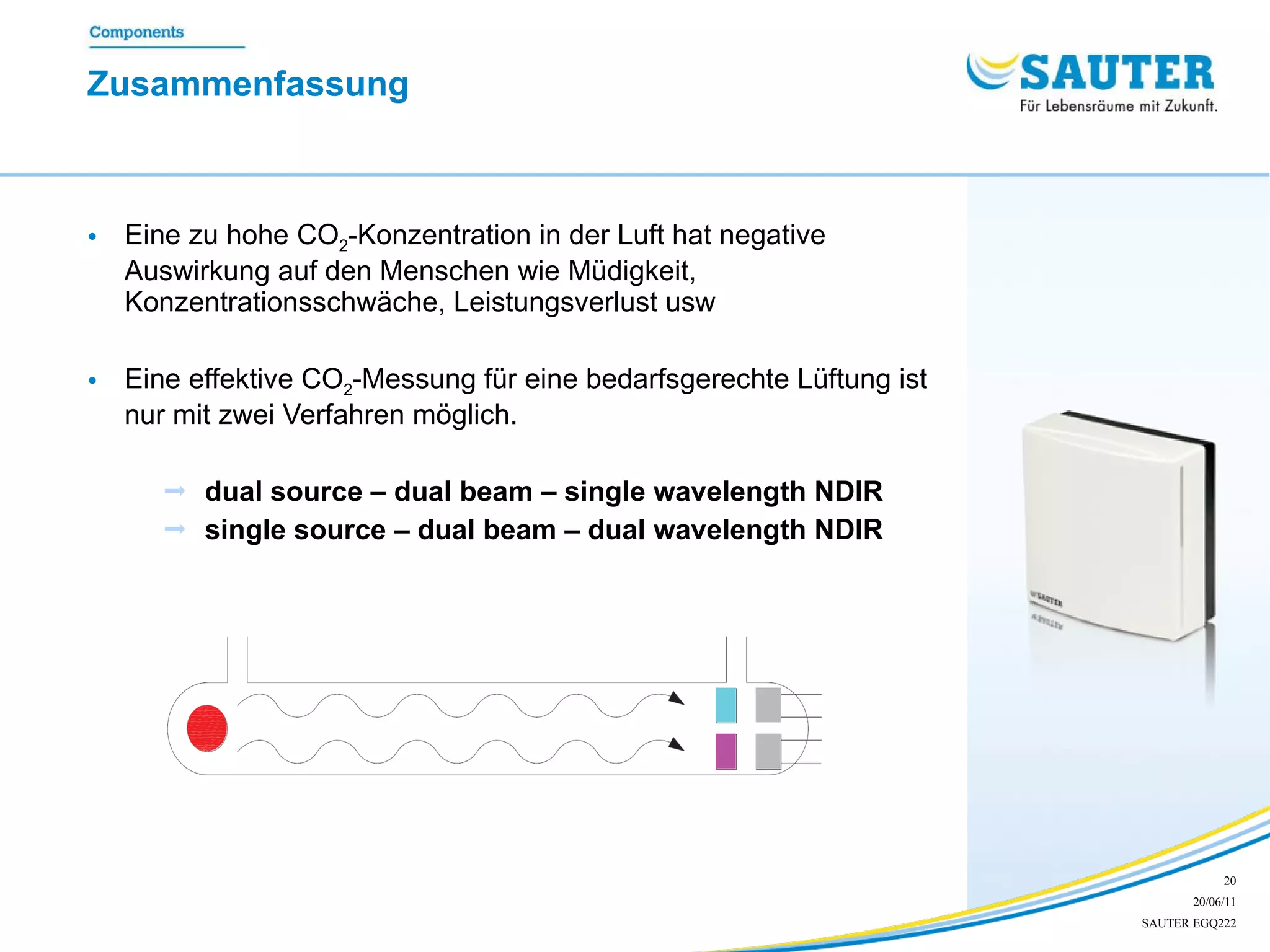 Zusammenfassung  Eine zu hohe CO 2 -Konzentration in der Luft hat negative Auswirkung auf den Menschen wie Müdigkeit, Konzentrationsschwäche, Leistungsverlust usw  Eine effektive CO 2 -Messung für eine bedarfsgerechte Lüftung ist nur mit zwei Verfahren möglich.  dual source – dual beam – single wavelength NDIR single source – dual beam – dual wavelength NDIR 